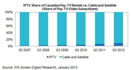 Cable tv and market penetration could not Something cable tv and market penetration